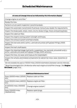 Scheduled Maintenance 
At every oil change interval as indicated by the information display* 
Change engine oil and filter.** 
Rotate the tires. 
Perform a multi-point inspection (recommended). 
Inspect the automatic transmission fluid level. Consult your dealer for requirements. 
Inspect the brake pads, shoes, rotors, drums, brake linings, hoses and parking brake. 
Inspect the cabin air filter. 
Inspect the engine cooling system strength and hoses. 
Inspect the exhaust system and heat shields. 
Inspect the rear axle and U-joints. Lubricate any areas with grease fittings (AWD 
vehicles). 
Inspect the half-shaft boots. 
Inspect the steering linkage, ball joints, suspension, tire-rod ends, driveshaft and U-joints. 
Lubricate any areas with grease fittings (AWD vehicles). 
Inspect the tires, tire wear and measure the tread depth. 
Inspect the wheels and related components for abnormal noise, wear, looseness or 
drag. 
* Do not exceed one year or 10000 miles (16000 kilometers) between service intervals. 
** Reset the Intelligent Oil-Life Monitor after each engine oil and filter change. See Engine 
Oil Check (page 243). 
Additional Maintenance Items1 
Every 20000 miles (32000 Replace cabin air filter. 
km) 
Every 30000 miles (48000 Replace engine air filter. 
km) 
At 100000 miles (160000 Change engine coolant.2 
km) 
Every 100000 miles Replace spark plugs. 
(160000 km) 
424 
 