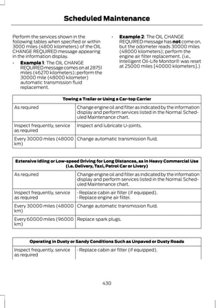 Scheduled Maintenance 
Perform the services shown in the 
following tables when specified or within 
3000 miles (4800 kilometers) of the OIL 
CHANGE REQUIRED message appearing 
in the information display. 
• Example 1: The OIL CHANGE 
REQUIRED message comes on at 28751 
miles (46270 kilometers); perform the 
30000 mile (48000 kilometer) 
automatic transmission fluid 
replacement. 
• Example 2: The OIL CHANGE 
REQUIRED message has not come on, 
but the odometer reads 30000 miles 
(48000 kilometers); perform the 
engine air filter replacement. (i.e., 
Intelligent Oil-Life Monitor® was reset 
at 25000 miles [40000 kilometers].) 
Towing a Trailer or Using a Car-top Carrier 
Change engine oil and filter as indicated by the information 
display and perform services listed in the Normal Sched-uled 
Maintenance chart. 
As required 
Inspect frequently, service Inspect and lubricate U-joints. 
as required 
Every 30000 miles (48000 Change automatic transmission fluid. 
km) 
Extensive Idling or Low-speed Driving for Long Distances, as in Heavy Commercial Use 
(i.e. Delivery, Taxi, Patrol Car or Livery) 
Change engine oil and filter as indicated by the information 
display and perform services listed in the Normal Sched-uled 
Maintenance chart. 
As required 
Inspect frequently, service · Replace cabin air filter (if equipped). 
as required · Replace engine air filter. 
Every 30000 miles (48000 Change automatic transmission fluid. 
km) 
Every 60000 miles (96000 Replace spark plugs. 
km) 
Operating in Dusty or Sandy Conditions Such as Unpaved or Dusty Roads 
Inspect frequently, service · Replace cabin air filter (if equipped). 
as required 
430 
 