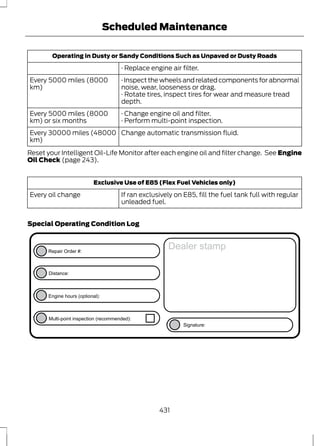Scheduled Maintenance 
Operating in Dusty or Sandy Conditions Such as Unpaved or Dusty Roads 
· Replace engine air filter. 
· Inspect the wheels and related components for abnormal 
noise, wear, looseness or drag. 
Every 5000 miles (8000 
km) 
· Rotate tires, inspect tires for wear and measure tread 
depth. 
Every 5000 miles (8000 · Change engine oil and filter. 
km) or six months · Perform multi-point inspection. 
Every 30000 miles (48000 Change automatic transmission fluid. 
km) 
Reset your Intelligent Oil-Life Monitor after each engine oil and filter change. See Engine 
Oil Check (page 243). 
Exclusive Use of E85 (Flex Fuel Vehicles only) 
If ran exclusively on E85, fill the fuel tank full with regular 
unleaded fuel. 
Every oil change 
Special Operating Condition Log 
Repair Order #: 
E146852 
Distance: 
Engine hours (optional): 
Multi-point inspection (recommended): 
Dealer stamp 
Signature: 
431 
 