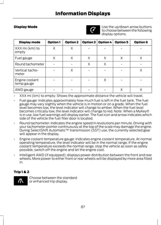 Display Mode 
Information Displays 
E144639 
Use the up/down arrow buttons 
to choose between the following 
display options. 
Display mode Option 1 Option 2 Option 3 Option 4 Option 5 Option 6 
XXX mi (km) to X X - - - - 
empty 
Fuel gauge X X X X X X 
Round tachometer - - X X - - 
Vertical tacho- - X - - - X 
meter 
Engine coolant - - - X - - 
temp gauge 
AWD gauge - - - - X X 
• XXX mi (km) to empty: Shows the approximate distance the vehicle will travel. 
• Fuel gauge: Indicates approximately how much fuel is left in the fuel tank. The fuel 
gauge may vary slightly when the vehicle is in motion or on a grade. When the fuel 
level becomes low, the level indicator will change to amber. When the fuel level 
becomes critically low, the level indicator will change to red. Note: When a MyKey® 
is in use, low fuel warnings will display earlier. The fuel icon and arrow indicates which 
side of the vehicle the fuel filler door is located. 
• Round tachometer: Indicates the engine speed in revolutions per minute. Driving with 
your tachometer pointer continuously at the top of the scale may damage the engine. 
During SelectShift Automatic™ transmission (SST) use, the currently selected gear 
will appear in the display. 
• Engine coolant temperature gauge: Indicates engine coolant temperature. At normal 
operating temperature, the level indicator will be in the normal range. If the engine 
coolant temperature exceeds the normal range, stop the vehicle as soon as safely 
possible, switch off the engine and let the engine cool. 
• Intelligent AWD (if equipped): displays power distribution between the front and rear 
wheels. More power to either front or rear wheels will be displayed by more area filled 
in. 
Trip 1 & 2 
E138660 
Choose between the standard 
or enhanced trip display. 
87 
 