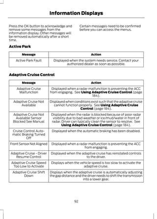 Information Displays 
Press the OK button to acknowledge and 
remove some messages from the 
information display. Other messages will 
be removed automatically after a short 
time. 
Certain messages need to be confirmed 
before you can access the menus. 
Active Park 
Message Action 
Displayed when the system needs service. Contact your 
authorized dealer as soon as possible. 
Active Park Fault 
Adaptive Cruise Control 
Message Action 
Displayed when a radar malfunction is preventing the ACC 
from engaging. See Using Adaptive Cruise Control (page 
184). 
Adaptive Cruise 
Malfunction 
Displayed when conditions exist such that the adaptive cruise 
cannot function properly. See Using Adaptive Cruise 
Control (page 184). 
Adaptive Cruise Not 
Available 
Displayed when the radar is blocked because of poor radar 
visibility due to bad weather or ice/mud/water in front of 
radar. Driver can typically clean the sensor to resolve. See 
Using Adaptive Cruise Control (page 184). 
Adaptive Cruise Not 
Available Sensor 
Blocked See Manual 
Cruise Control Auto- Displayed when the automatic braking has been disabled. 
matic Braking Turned 
Off 
Displayed when a radar malfunction is preventing the ACC 
from engaging. 
Front Sensor Not Aligned 
Displayed when the adaptive cruise has reinstated controls 
to the driver. 
Adaptive Cruise - Driver 
Resume Control 
Displays when the vehicle speed is too slow to activate the 
adaptive cruise. 
Adaptive Cruise Speed 
Too Low to Activate 
Displays when the adaptive cruise is automatically adjusting 
the gap distance and the driver needs to shift the transmission 
into a lower gear. 
Adaptive Cruise Shift 
Down 
92 
 