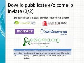 Dove lo pubblicate e/o come lo inviate (2/2) Su portali specializzati per ricerca/offerta lavoro Pro Personalizzabile in relazione all’offerta Avvertenze  Assicurarsi di averlo preparato bene e inserirlo nella categoria giusta...voglio dire, studiare bene il sito prima.. 