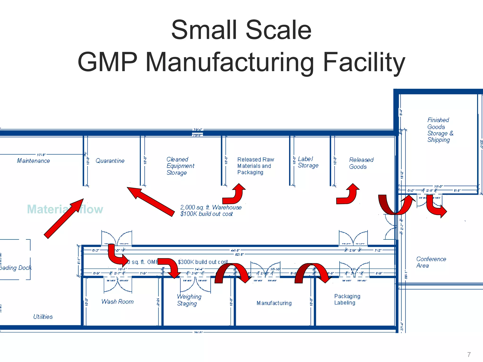Gmp Racking Ideas InstantGMP Compliance Series - Facility Design | PPT