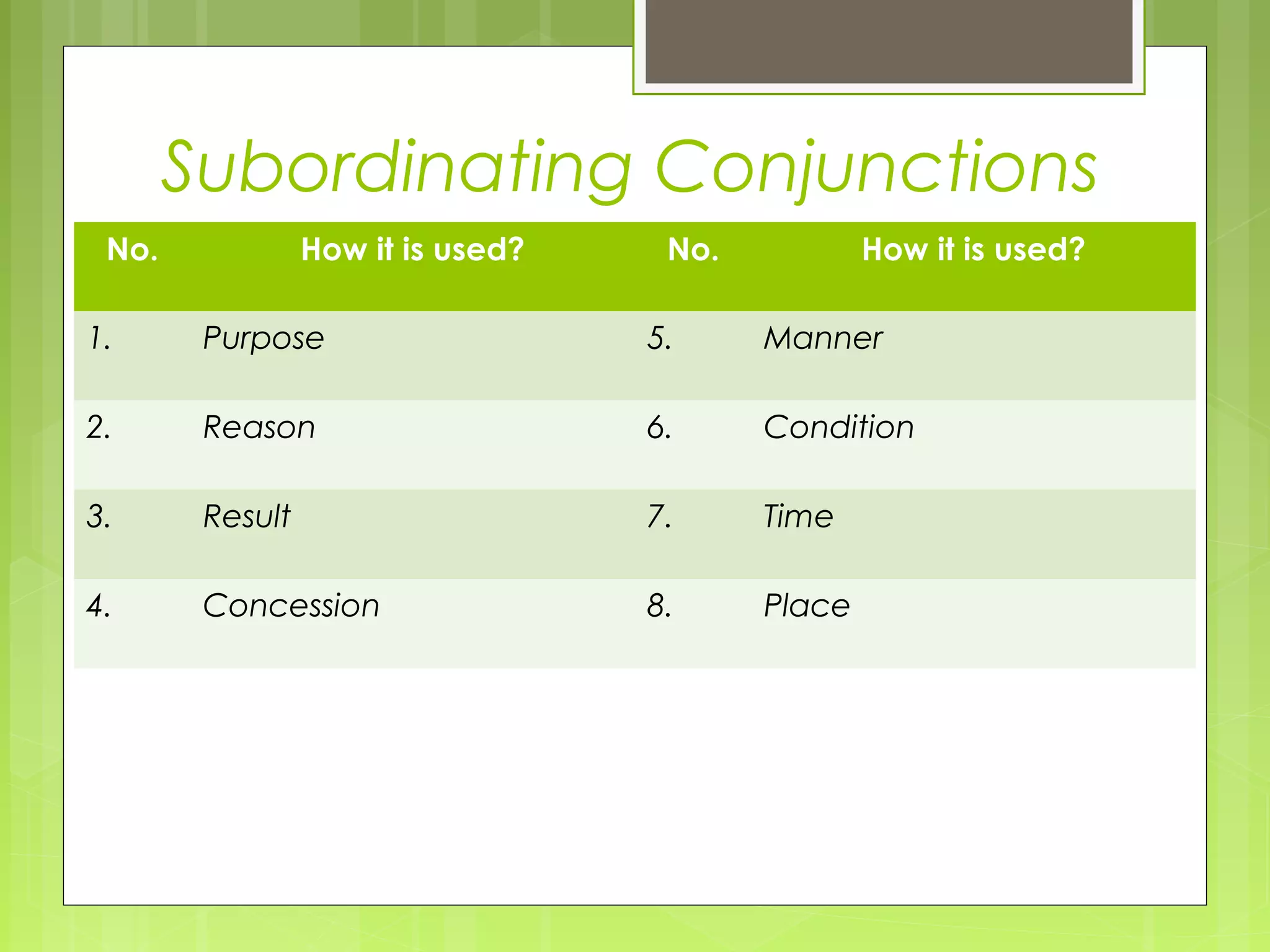 Subordinating Conjunctions
No.

How it is used?

No.

How it is used?

1.

Purpose

5.

Manner

2.

Reason

6.

Condition

3.

Result

7.

Time

4.

Concession

8.

Place

 