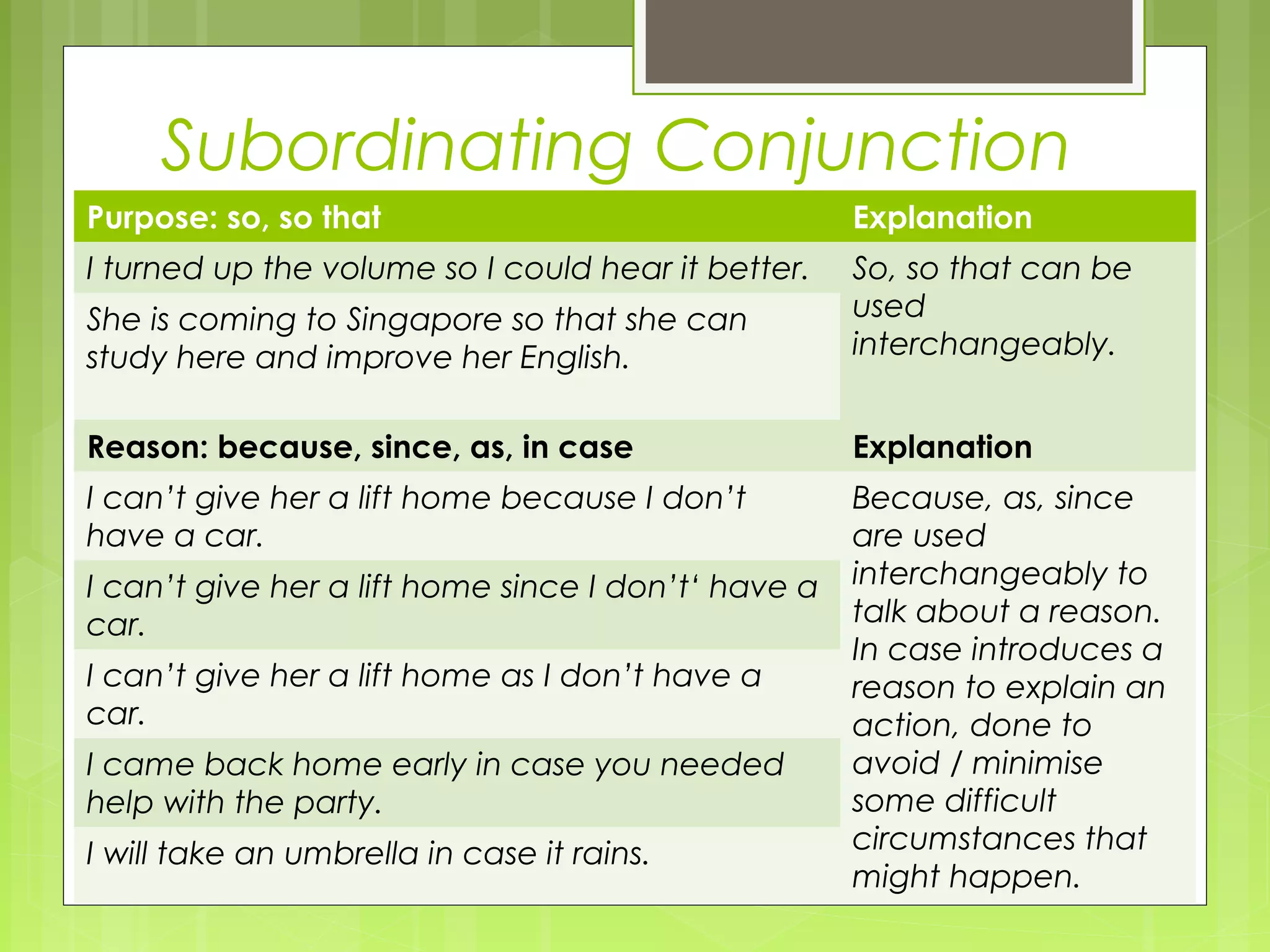 Subordinating Conjunction
Purpose: so, so that

Explanation

I turned up the volume so I could hear it better.
She is coming to Singapore so that she can
study here and improve her English.

So, so that can be
used
interchangeably.

Reason: because, since, as, in case

Explanation

I can’t give her a lift home because I don’t
have a car.

Because, as, since
are used
interchangeably to
talk about a reason.
In case introduces a
reason to explain an
action, done to
avoid / minimise
some difficult
circumstances that
might happen.

I can’t give her a lift home since I don’t‘ have a
car.
I can’t give her a lift home as I don’t have a
car.
I came back home early in case you needed
help with the party.
I will take an umbrella in case it rains.

 