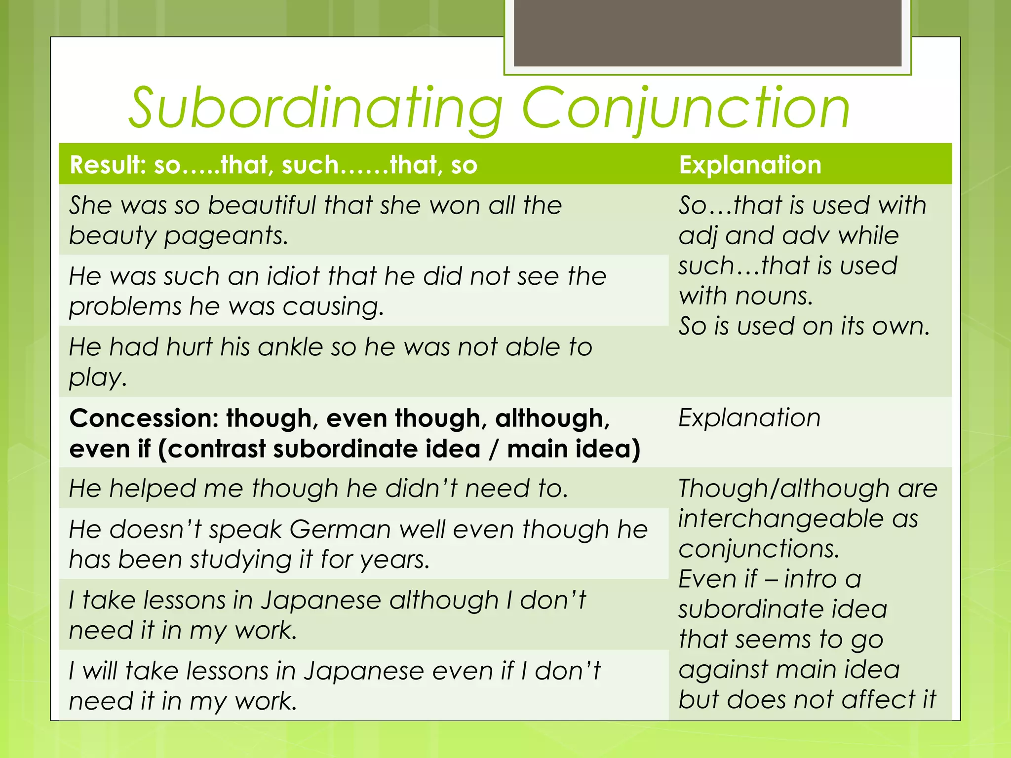 Subordinating Conjunction
Result: so…..that, such……that, so

Explanation

She was so beautiful that she won all the
beauty pageants.

So…that is used with
adj and adv while
such…that is used
with nouns.
So is used on its own.

He was such an idiot that he did not see the
problems he was causing.
He had hurt his ankle so he was not able to
play.
Concession: though, even though, although,
even if (contrast subordinate idea / main idea)

Explanation

He helped me though he didn’t need to.

Though/although are
interchangeable as
conjunctions.
Even if – intro a
subordinate idea
that seems to go
against main idea
but does not affect it

He doesn’t speak German well even though he
has been studying it for years.
I take lessons in Japanese although I don’t
need it in my work.
I will take lessons in Japanese even if I don’t
need it in my work.

 