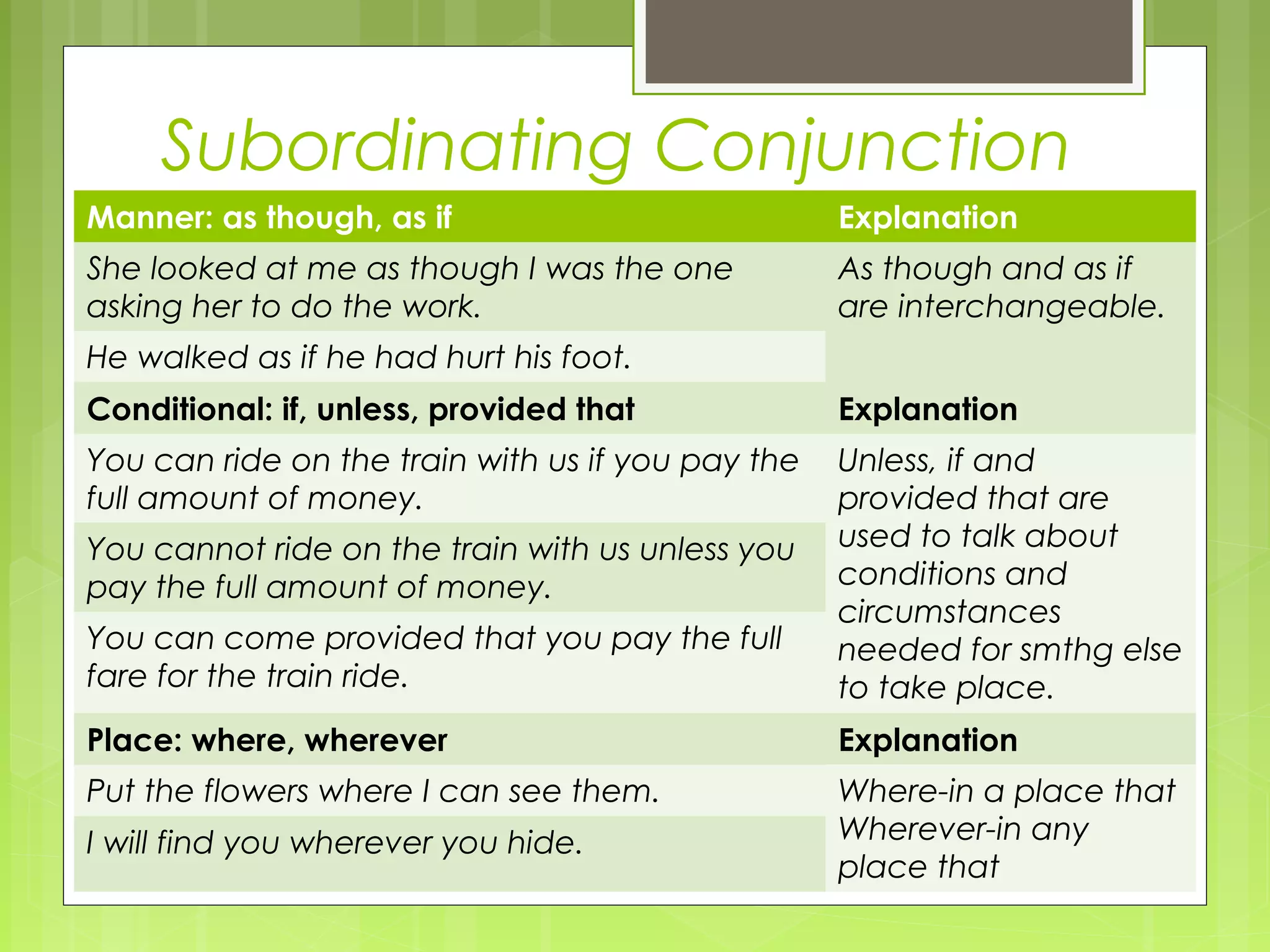 Subordinating Conjunction
Manner: as though, as if

Explanation

She looked at me as though I was the one
asking her to do the work.

As though and as if
are interchangeable.

He walked as if he had hurt his foot.
Conditional: if, unless, provided that

Explanation

You can ride on the train with us if you pay the
full amount of money.

You can come provided that you pay the full
fare for the train ride.

Unless, if and
provided that are
used to talk about
conditions and
circumstances
needed for smthg else
to take place.

Place: where, wherever

Explanation

Put the flowers where I can see them.

Where-in a place that
Wherever-in any
place that

You cannot ride on the train with us unless you
pay the full amount of money.

I will find you wherever you hide.

 