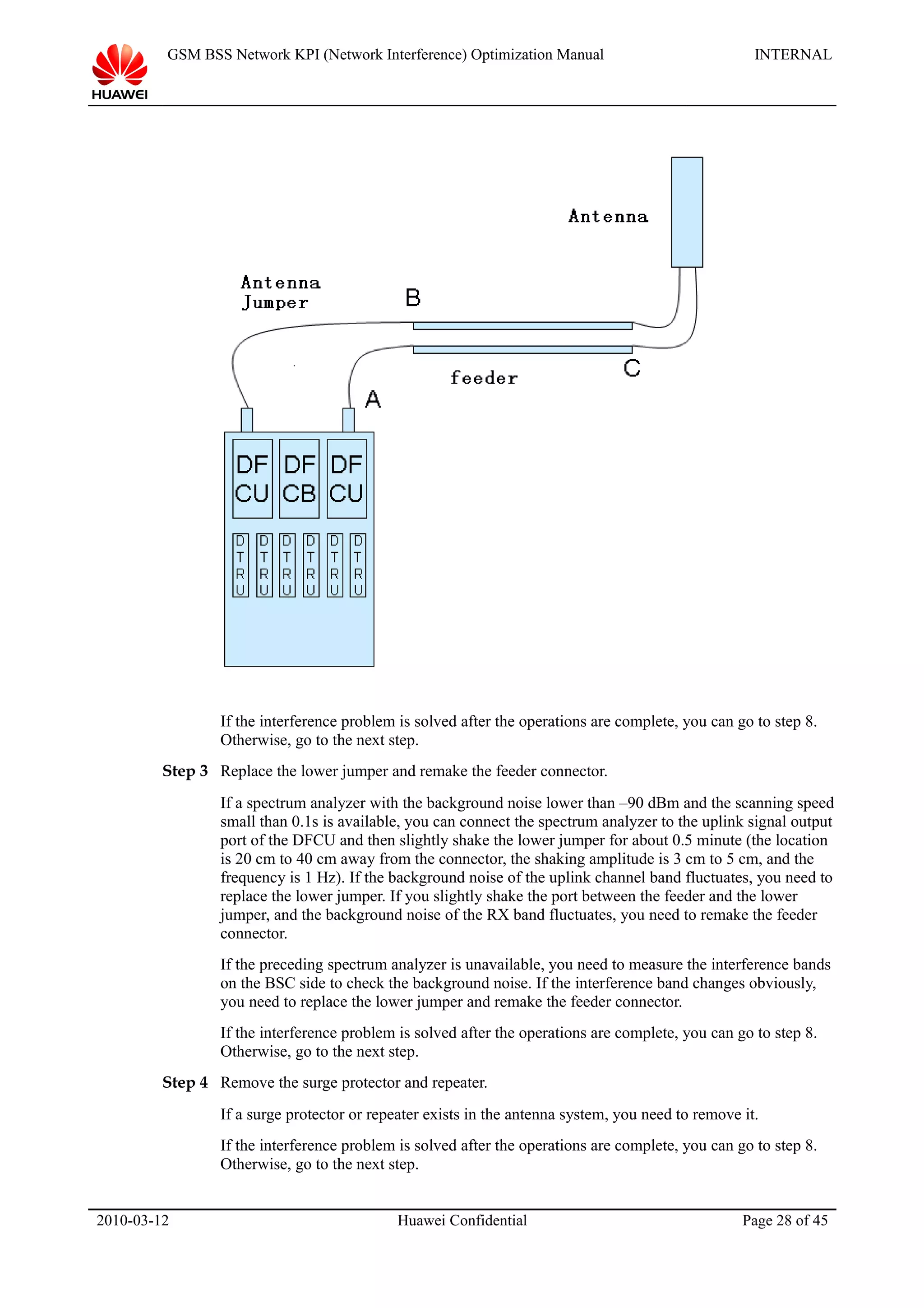 GSM BSS Network KPI (Network Interference) Optimization Manual INTERNAL
If the interference problem is solved after the operations are complete, you can go to step 8.
Otherwise, go to the next step.
Step 3 Replace the lower jumper and remake the feeder connector.
If a spectrum analyzer with the background noise lower than –90 dBm and the scanning speed
small than 0.1s is available, you can connect the spectrum analyzer to the uplink signal output
port of the DFCU and then slightly shake the lower jumper for about 0.5 minute (the location
is 20 cm to 40 cm away from the connector, the shaking amplitude is 3 cm to 5 cm, and the
frequency is 1 Hz). If the background noise of the uplink channel band fluctuates, you need to
replace the lower jumper. If you slightly shake the port between the feeder and the lower
jumper, and the background noise of the RX band fluctuates, you need to remake the feeder
connector.
If the preceding spectrum analyzer is unavailable, you need to measure the interference bands
on the BSC side to check the background noise. If the interference band changes obviously,
you need to replace the lower jumper and remake the feeder connector.
If the interference problem is solved after the operations are complete, you can go to step 8.
Otherwise, go to the next step.
Step 4 Remove the surge protector and repeater.
If a surge protector or repeater exists in the antenna system, you need to remove it.
If the interference problem is solved after the operations are complete, you can go to step 8.
Otherwise, go to the next step.
2010-03-12 Huawei Confidential Page 28 of 45
 