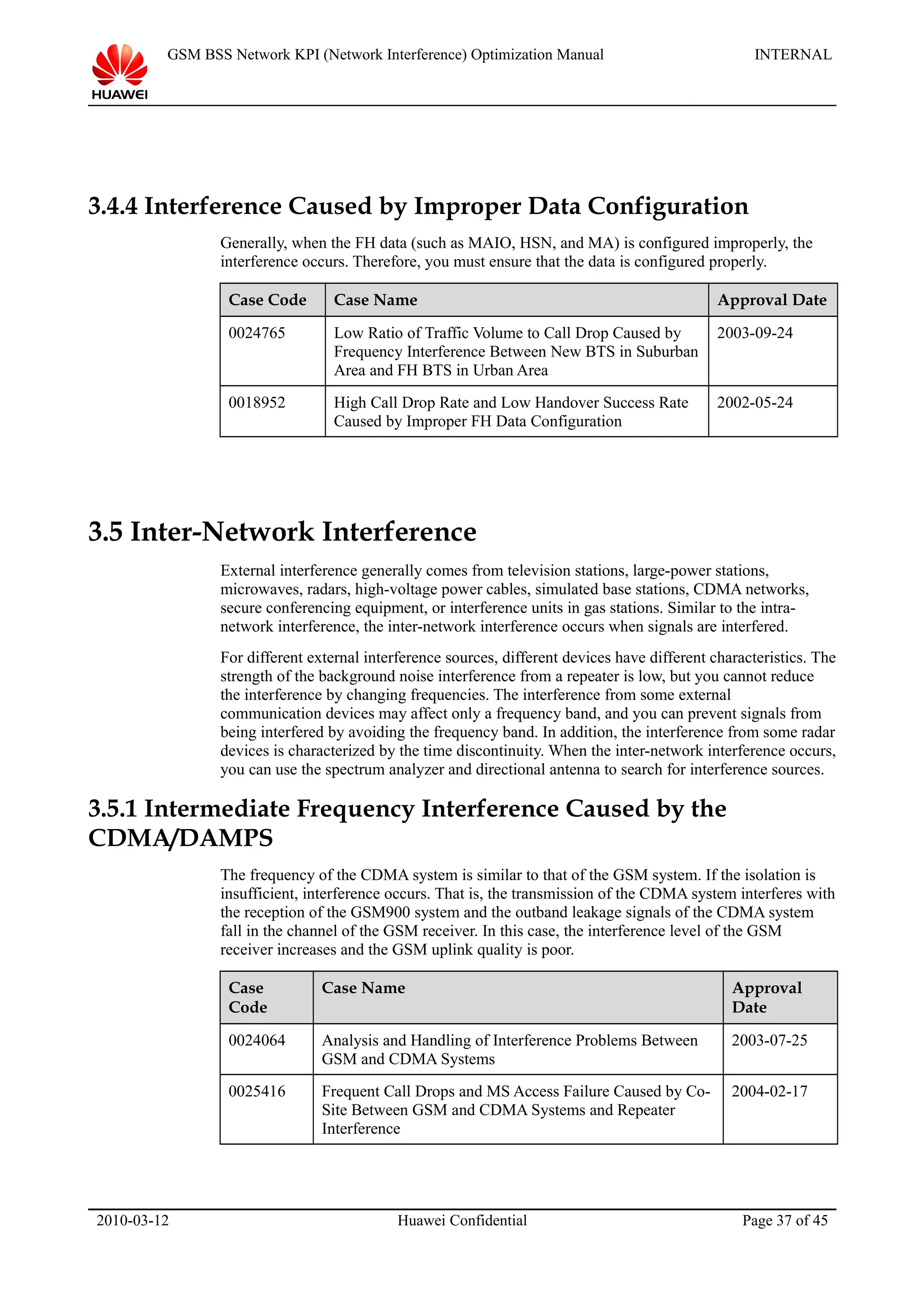 GSM BSS Network KPI (Network Interference) Optimization Manual INTERNAL
3.4.4 Interference Caused by Improper Data Configuration
Generally, when the FH data (such as MAIO, HSN, and MA) is configured improperly, the
interference occurs. Therefore, you must ensure that the data is configured properly.
Case Code Case Name Approval Date
0024765 Low Ratio of Traffic Volume to Call Drop Caused by
Frequency Interference Between New BTS in Suburban
Area and FH BTS in Urban Area
2003-09-24
0018952 High Call Drop Rate and Low Handover Success Rate
Caused by Improper FH Data Configuration
2002-05-24
3.5 Inter-Network Interference
External interference generally comes from television stations, large-power stations,
microwaves, radars, high-voltage power cables, simulated base stations, CDMA networks,
secure conferencing equipment, or interference units in gas stations. Similar to the intra-
network interference, the inter-network interference occurs when signals are interfered.
For different external interference sources, different devices have different characteristics. The
strength of the background noise interference from a repeater is low, but you cannot reduce
the interference by changing frequencies. The interference from some external
communication devices may affect only a frequency band, and you can prevent signals from
being interfered by avoiding the frequency band. In addition, the interference from some radar
devices is characterized by the time discontinuity. When the inter-network interference occurs,
you can use the spectrum analyzer and directional antenna to search for interference sources.
3.5.1 Intermediate Frequency Interference Caused by the
CDMA/DAMPS
The frequency of the CDMA system is similar to that of the GSM system. If the isolation is
insufficient, interference occurs. That is, the transmission of the CDMA system interferes with
the reception of the GSM900 system and the outband leakage signals of the CDMA system
fall in the channel of the GSM receiver. In this case, the interference level of the GSM
receiver increases and the GSM uplink quality is poor.
Case
Code
Case Name Approval
Date
0024064 Analysis and Handling of Interference Problems Between
GSM and CDMA Systems
2003-07-25
0025416 Frequent Call Drops and MS Access Failure Caused by Co-
Site Between GSM and CDMA Systems and Repeater
Interference
2004-02-17
2010-03-12 Huawei Confidential Page 37 of 45
 