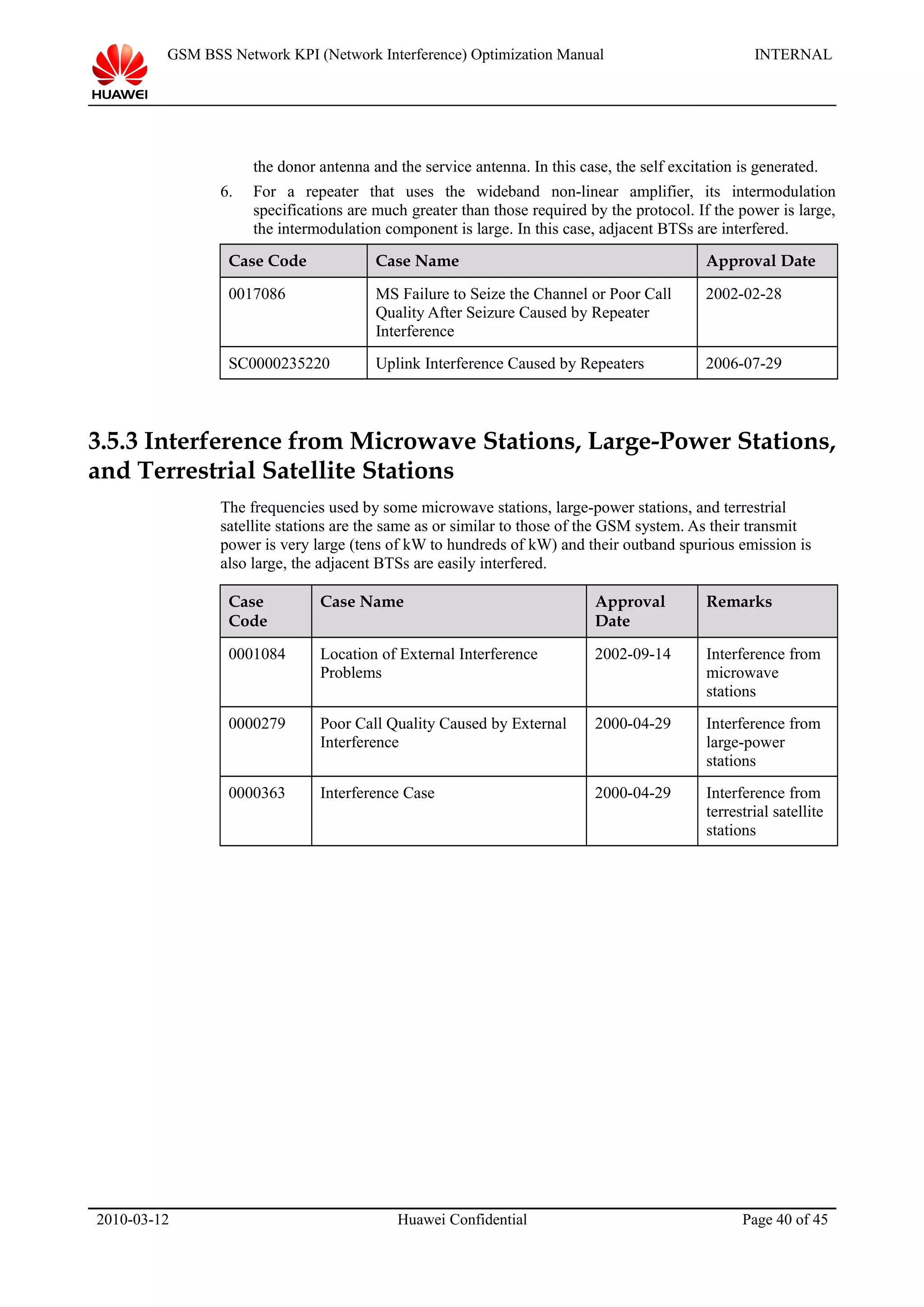 GSM BSS Network KPI (Network Interference) Optimization Manual INTERNAL
the donor antenna and the service antenna. In this case, the self excitation is generated.
6. For a repeater that uses the wideband non-linear amplifier, its intermodulation
specifications are much greater than those required by the protocol. If the power is large,
the intermodulation component is large. In this case, adjacent BTSs are interfered.
Case Code Case Name Approval Date
0017086 MS Failure to Seize the Channel or Poor Call
Quality After Seizure Caused by Repeater
Interference
2002-02-28
SC0000235220 Uplink Interference Caused by Repeaters 2006-07-29
3.5.3 Interference from Microwave Stations, Large-Power Stations,
and Terrestrial Satellite Stations
The frequencies used by some microwave stations, large-power stations, and terrestrial
satellite stations are the same as or similar to those of the GSM system. As their transmit
power is very large (tens of kW to hundreds of kW) and their outband spurious emission is
also large, the adjacent BTSs are easily interfered.
Case
Code
Case Name Approval
Date
Remarks
0001084 Location of External Interference
Problems
2002-09-14 Interference from
microwave
stations
0000279 Poor Call Quality Caused by External
Interference
2000-04-29 Interference from
large-power
stations
0000363 Interference Case 2000-04-29 Interference from
terrestrial satellite
stations
2010-03-12 Huawei Confidential Page 40 of 45
 