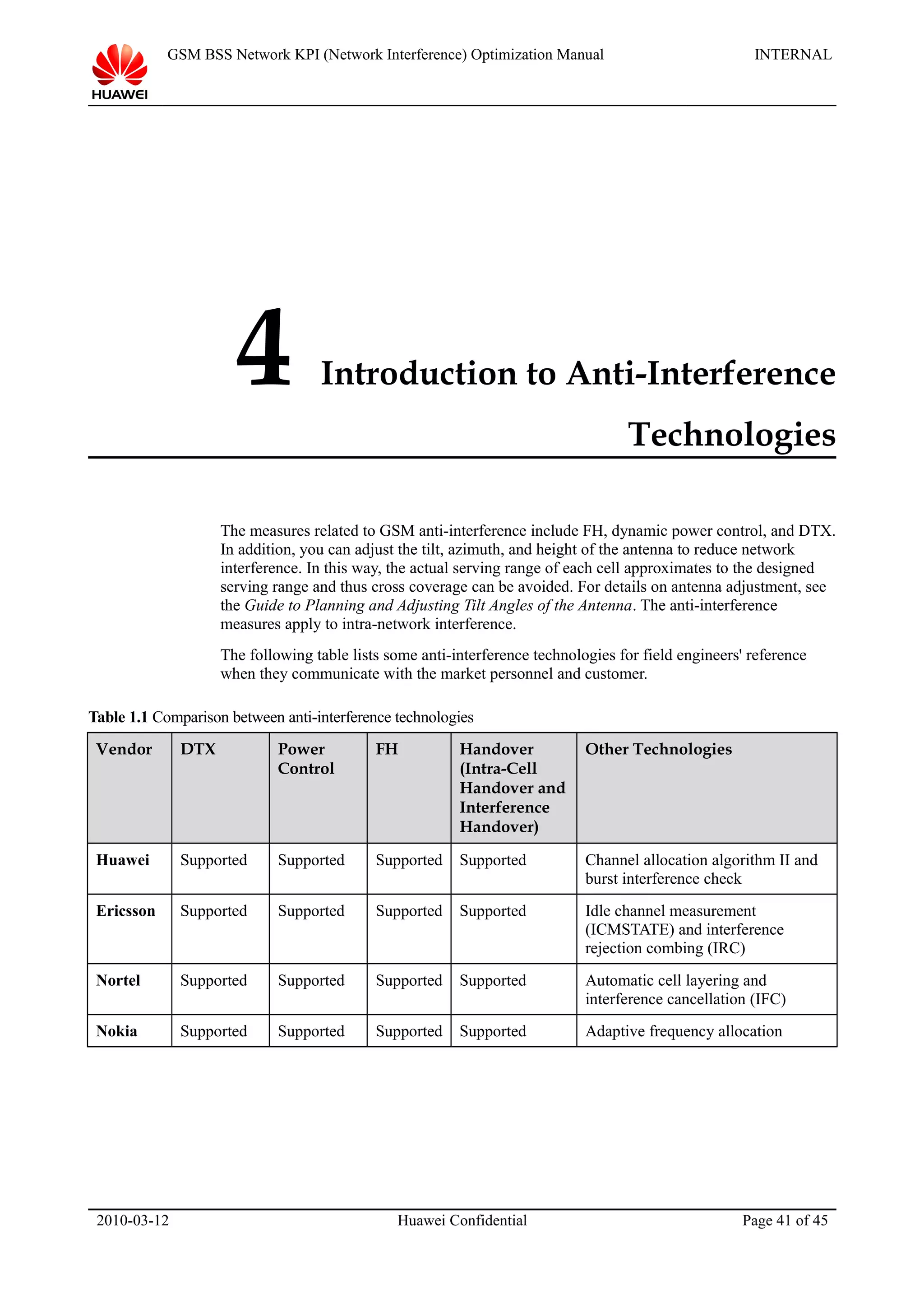 GSM BSS Network KPI (Network Interference) Optimization Manual INTERNAL
4 Introduction to Anti-Interference
Technologies
The measures related to GSM anti-interference include FH, dynamic power control, and DTX.
In addition, you can adjust the tilt, azimuth, and height of the antenna to reduce network
interference. In this way, the actual serving range of each cell approximates to the designed
serving range and thus cross coverage can be avoided. For details on antenna adjustment, see
the Guide to Planning and Adjusting Tilt Angles of the Antenna. The anti-interference
measures apply to intra-network interference.
The following table lists some anti-interference technologies for field engineers' reference
when they communicate with the market personnel and customer.
Table 1.1 Comparison between anti-interference technologies
Vendor DTX Power
Control
FH Handover
(Intra-Cell
Handover and
Interference
Handover)
Other Technologies
Huawei Supported Supported Supported Supported Channel allocation algorithm II and
burst interference check
Ericsson Supported Supported Supported Supported Idle channel measurement
(ICMSTATE) and interference
rejection combing (IRC)
Nortel Supported Supported Supported Supported Automatic cell layering and
interference cancellation (IFC)
Nokia Supported Supported Supported Supported Adaptive frequency allocation
2010-03-12 Huawei Confidential Page 41 of 45
 