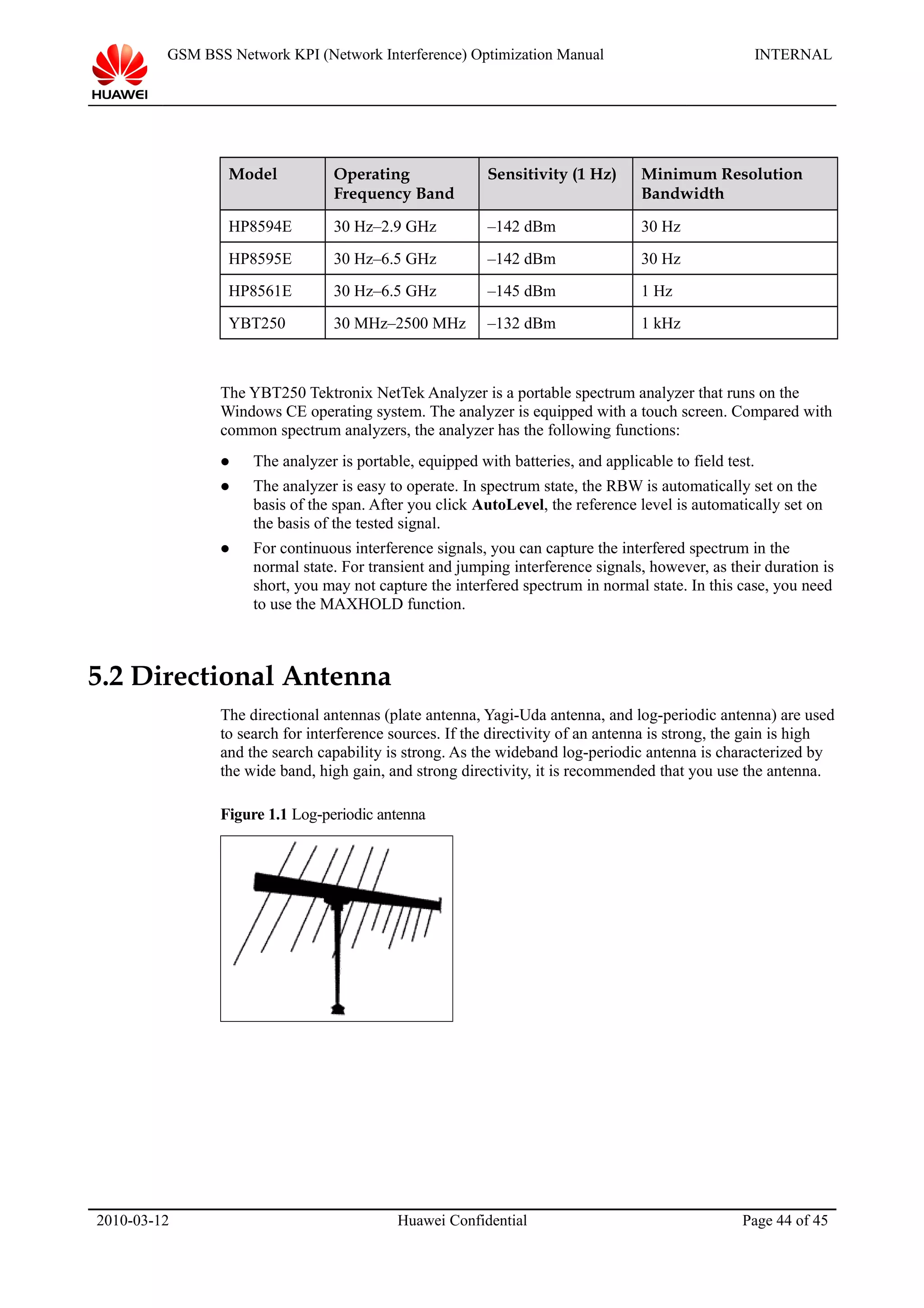 GSM BSS Network KPI (Network Interference) Optimization Manual INTERNAL
Model Operating
Frequency Band
Sensitivity (1 Hz) Minimum Resolution
Bandwidth
HP8594E 30 Hz–2.9 GHz –142 dBm 30 Hz
HP8595E 30 Hz–6.5 GHz –142 dBm 30 Hz
HP8561E 30 Hz–6.5 GHz –145 dBm 1 Hz
YBT250 30 MHz–2500 MHz –132 dBm 1 kHz
The YBT250 Tektronix NetTek Analyzer is a portable spectrum analyzer that runs on the
Windows CE operating system. The analyzer is equipped with a touch screen. Compared with
common spectrum analyzers, the analyzer has the following functions:
 The analyzer is portable, equipped with batteries, and applicable to field test.
 The analyzer is easy to operate. In spectrum state, the RBW is automatically set on the
basis of the span. After you click AutoLevel, the reference level is automatically set on
the basis of the tested signal.
 For continuous interference signals, you can capture the interfered spectrum in the
normal state. For transient and jumping interference signals, however, as their duration is
short, you may not capture the interfered spectrum in normal state. In this case, you need
to use the MAXHOLD function.
5.2 Directional Antenna
The directional antennas (plate antenna, Yagi-Uda antenna, and log-periodic antenna) are used
to search for interference sources. If the directivity of an antenna is strong, the gain is high
and the search capability is strong. As the wideband log-periodic antenna is characterized by
the wide band, high gain, and strong directivity, it is recommended that you use the antenna.
Figure 1.1 Log-periodic antenna
2010-03-12 Huawei Confidential Page 44 of 45
 