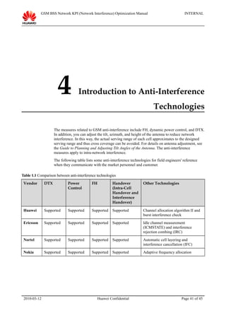 13 gsm bss network kpi (network interference) optimization manual[1].doc