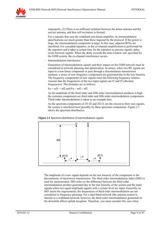 13 gsm bss network kpi (network interference) optimization manual[1].doc