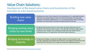 Global Value Chain in the Agrifood Sector | PPTX