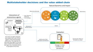 Global Value Chain in the Agrifood Sector | PPTX