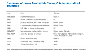 Global Value Chain in the Agrifood Sector | PPTX