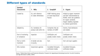 Global Value Chain in the Agrifood Sector | PPTX