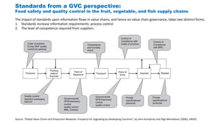 Global Value Chain in the Agrifood Sector | PPTX