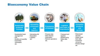 Global Value Chain in the Agrifood Sector | PPTX