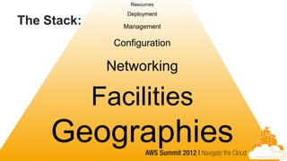 Resources

                  Deployment
The Stack:       Management

               Configuration

              Networking

             Facilities
     Geographies
 