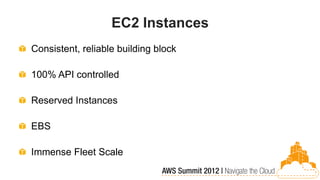 EC2 Instances
Consistent, reliable building block

100% API controlled

Reserved Instances

EBS

Immense Fleet Scale
 