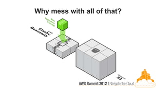 Why mess with all of that?
 