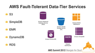 AWS Fault-Tolerant Data-Tier Services
S3

SimpleDB     Amazon Relational
             Database Service                                         Amazon Elastic
                  (RDS)                                                MapReduce

                                           Amazon Simple
                                           Storage Service
EMR                                             (S3)




DynamoDB                                                                 Amazon SimpleDB

                         Amazon DynamoDB




RDS                                                       Amazon
                                                        ElastiCache
 