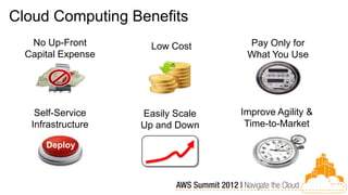 Cloud Computing Benefits
   No Up-Front        Low Cost      Pay Only for
  Capital Expense                   What You Use




    Self-Service    Easily Scale   Improve Agility &
   Infrastructure   Up and Down     Time-to-Market

      Deploy
 