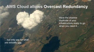 AWS Cloud allows Overcast Redundancy

                         Have the shadow
                         duplicate of your
                         infrastructure ready to go
                         when you need it…




…but only pay for what
you actually use
 