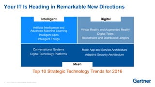 10 © 2017 Gartner, Inc. and/or its affiliates. All rights reserved.
Your IT Is Heading in Remarkable New Directions
Top 10 Strategic Technology Trends for 2016
Conversational Systems
Digital Technology Platforms
Artificial Intelligence and
Advanced Machine Learning
Intelligent Apps
Intelligent Things
Mesh App and Service Architecture
Adaptive Security Architecture
Intelligent Digital
Virtual Reality and Augmented Reality
Digital Twins
Blockchains and Distributed Ledgers
Mesh
 