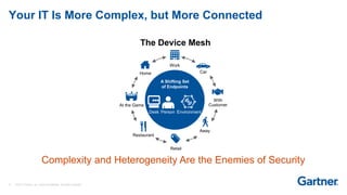11 © 2017 Gartner, Inc. and/or its affiliates. All rights reserved.
Your IT Is More Complex, but More Connected
Complexity and Heterogeneity Are the Enemies of Security
A Shifting Set
of Endpoints
Work
Car
With
Customer
Away
At the Game
Home
Retail
Restaurant
Desk Person Environment
The Device Mesh
 