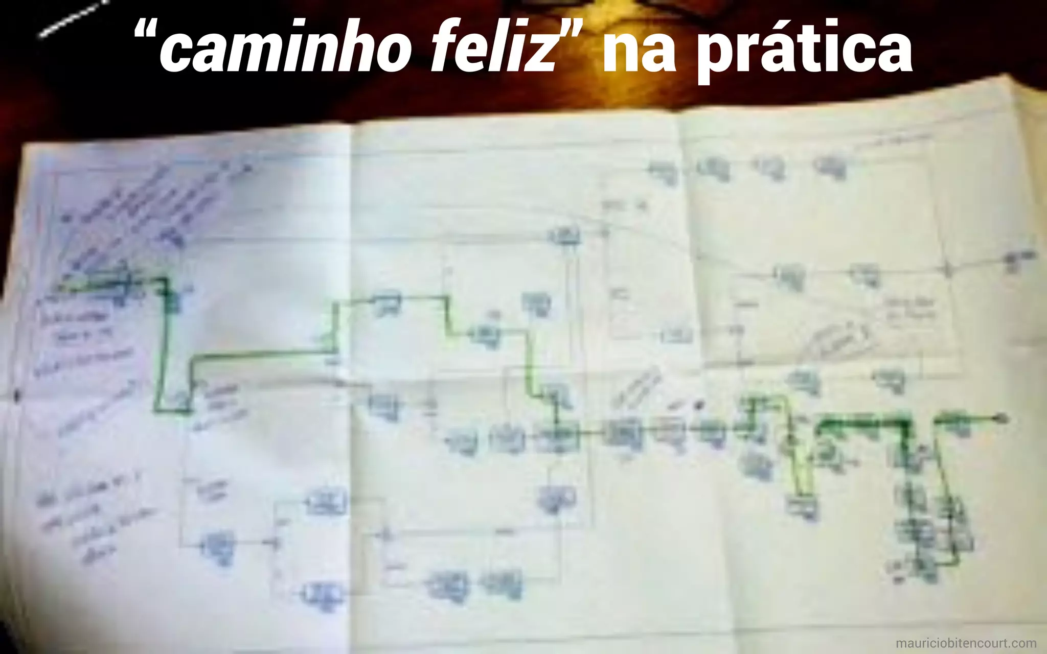 “caminho feliz” na prática
mauriciobitencourt.com
 
