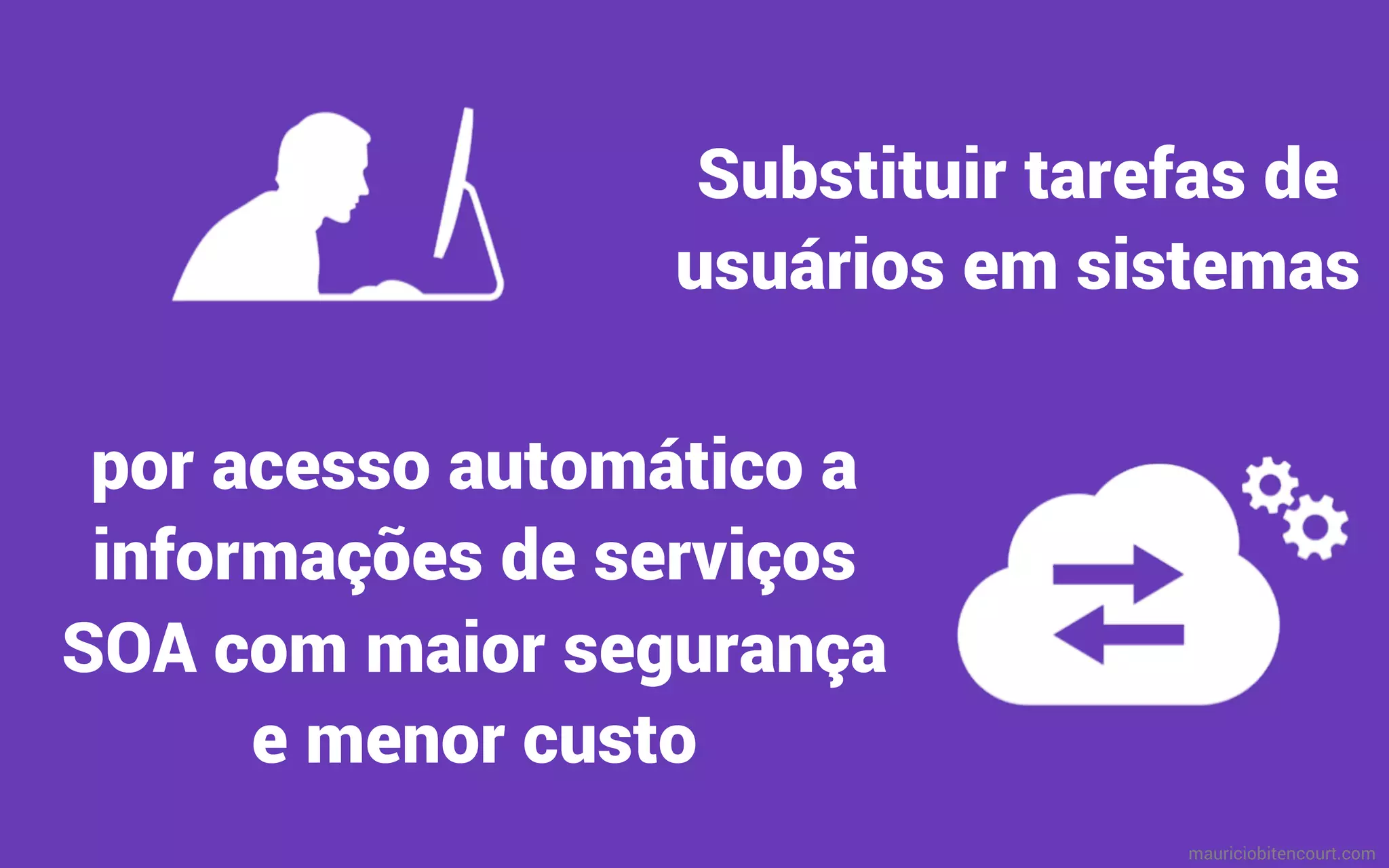 Substituir tarefas de
usuários em sistemas
por acesso automático a
informações de serviços
SOA com maior segurança
e menor custo
mauriciobitencourt.com
 