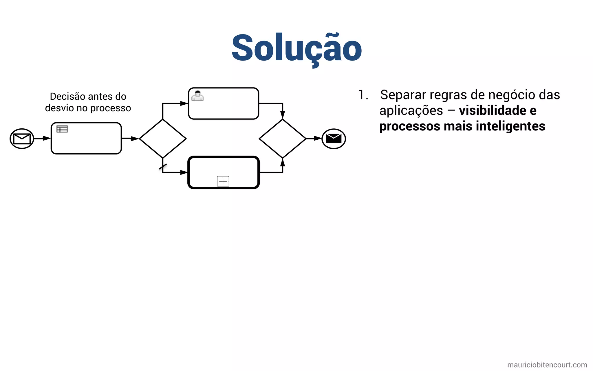 Solução
mauriciobitencourt.com
1.  Separar regras de negócio das
aplicações – visibilidade e
processos mais inteligentes
Decisão antes do
desvio no processo
 