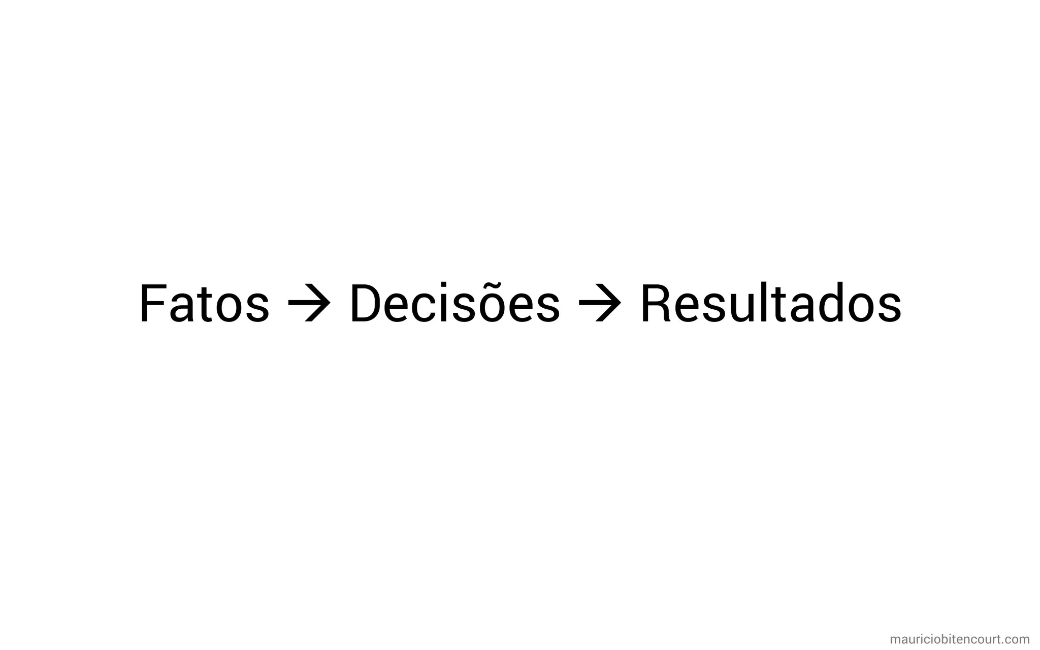 mauriciobitencourt.com
Fatos à Decisões à Resultados
 