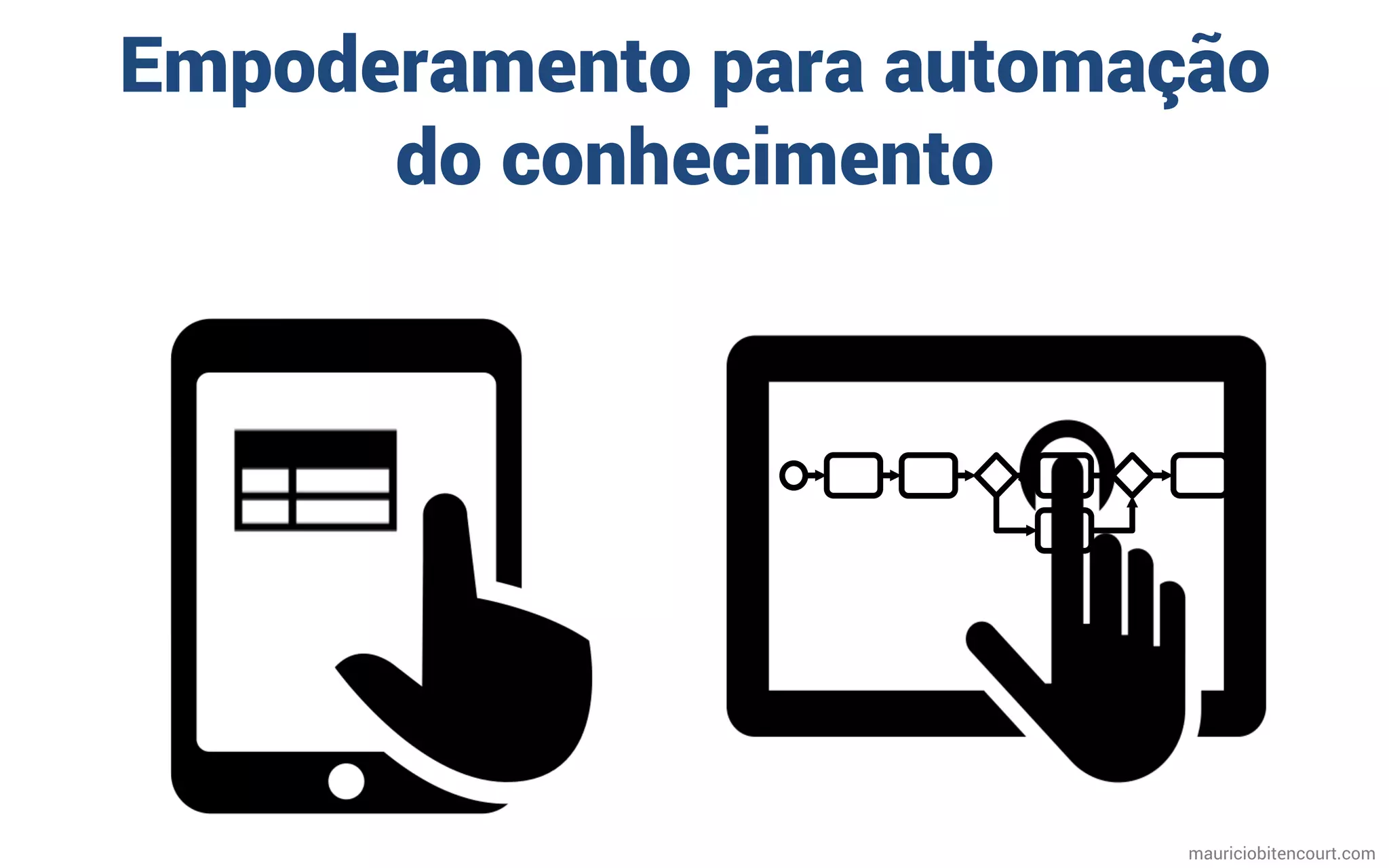 mauriciobitencourt.com
Empoderamento para automação
do conhecimento
 