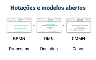 mauriciobitencourt.com
Notações e modelos abertos
BPMN
Processos
DMN
Decisões
CMMN
Casos
+ +
 