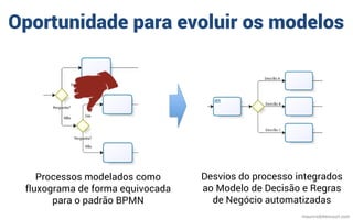 Oportunidade para evoluir os modelos
Desvios do processo integrados
ao Modelo de Decisão e Regras
de Negócio automatizadas
Processos modelados como
fluxograma de forma equivocada
para o padrão BPMN
mauriciobitencourt.com
 