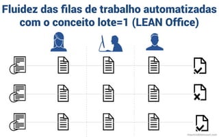 Fluidez das ﬁlas de trabalho automatizadas
com o conceito lote=1 (LEAN Ofﬁce)
mauriciobitencourt.com
 