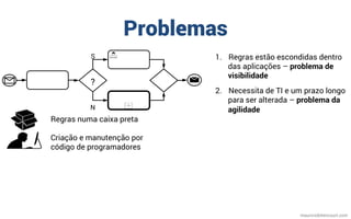 Problemas
mauriciobitencourt.com
1.  Regras estão escondidas dentro
das aplicações – problema de
visibilidade
2.  Necessita de TI e um prazo longo
para ser alterada – problema da
agilidade
Regras numa caixa preta
Criação e manutenção por
código de programadores
S
?
N
 