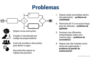 Problemas
mauriciobitencourt.com
1.  Regras estão escondidas dentro
das aplicações – problema de
visibilidade
2.  Necessita de TI e um prazo longo
para ser alterada – problema da
agilidade
3.  Pessoas com diferentes
interpretações sobre uma
mesma regra – problema da
consistência
4.  Regras não são tratadas como
ativos da organização –
problema da gestão do
conhecimento
Regras numa caixa preta
Criação e manutenção por
código de programadores
Custo de reuniões e discussões
para definir a regra
Boa parte das regras na
cabeça das pessoas
S
?
N
 