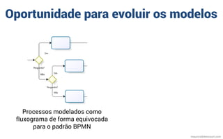 Oportunidade para evoluir os modelos
Processos modelados como
fluxograma de forma equivocada
para o padrão BPMN
mauriciobi...