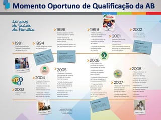 Momento Oportuno de Qualificação da AB
 