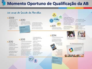 Momento Oportuno de Qualificação da AB
 