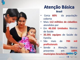 • Cerca 60% da população
coberta
• Mais 112 milhões de cidadãos
atendidos por
• Em 40.350 Unidades Básicas
de Saúde
• 35.591 equipes de Saúde da
Família
• São mais de 700 mil
profissionais
• Sendo a Atenção Básica
presentes em 100%
municípios brasileiros
Atenção Básica
Brasil
 