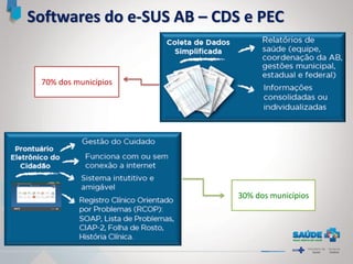 Softwares do e-SUS AB – CDS e PEC
30% dos municípios
70% dos municípios
 