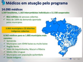 14.090 médicos
1.597 brasileiros, 1.163 intercambistas individuais e 11.330 cooperados
6.562 médicos para os 1.805 municípios mais
carentes:
 Semiárido
 Municípios com IDHM baixo ou muito baixo
 Região Norte
 Vales do Jequitinhonha, Mucuri e Ribeira
 Médio Alto Uruguai
 Municípios com população quilombola
 Saúde indígena
 48,6 milhões de pessoas cobertas
 Mais de 100% da demanda apontada
pelos municípios
3.866 municípios e 33 distritos
indígenas cobertos
Médicos em atuação pelo programa
 