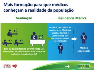 Mais formação para que médicos
conheçam a realidade da população
34
Médico
especialista
30% da carga horária do internato será
desenvolvida na Atenção Básica e em serviços de
Urgência e Emergência do SUS
De um a dois anos de
residência em Medicina
Geral de Família e
Comunidade para
ingressar nas demais
especializações
Graduação Residência Médica
Mais formação para que médicos
conheçam a realidade da população
 