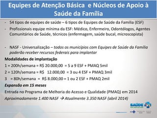 No início de 2013:
- 54 tipos de equipes de saúde – 6 tipos de Equipes de Saúde da Familia (ESF)
- Profissionais equipe mínima da ESF: Médico, Enfermeiro, Odontólogos, Agentes
Comunitários de Saúde, técnicos (enfermagem, saúde bucal, microscopista)
- NASF - Universalização – todos os municípios com Equipes de Saúde da Família
poderão receber recursos federais para implantar
Modalidades de implantação
1 = 200h/semana = R$ 20.000,00 = 5 a 9 ESF + PMAQ 5mil
2 = 120h/semana = R$ 12.000,00 = 3 ou 4 ESF + PMAQ 3mil
3 = 80h/semana = R$ 8.000,00 = 1 ou 2 ESF + PMAQ 2mil
Expansão em 15 meses
Entrada no Programa de Melhoria do Acesso e Qualidade (PMAQ) em 2014
Aproximadamente 1.400 NASF  Atualmente 3.350 NASF (abril 2014)
Equipes de Atenção Básica e Núcleos de Apoio à
Saúde da Família
 